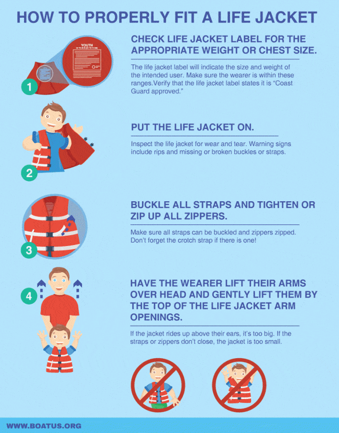 How To Properly Fit A Life Jacket